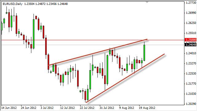 EUR/USD Forecast August 22, 2012, Technical Analysis EUR/USD Forecast August 22, 2012, Technical Analysis