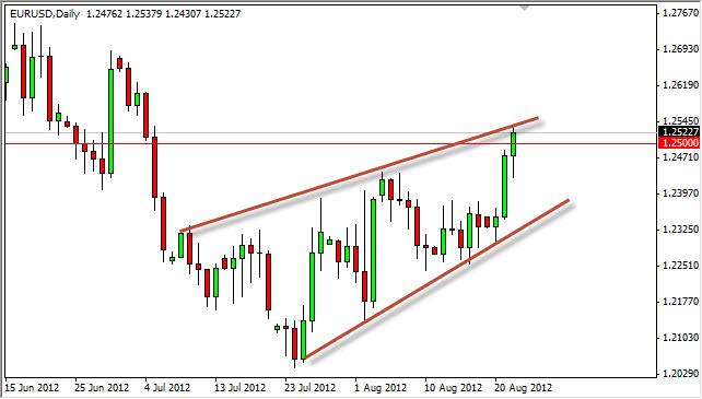 EUR/USD Forecast August 23, 2012, Technical Analysis EUR/USD Forecast August 23, 2012, Technical Analysis