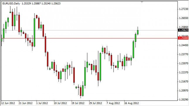 EUR/USD Forecast August 24, 2012, Technical Analysis EUR/USD Forecast August 24, 2012, Technical Analysis