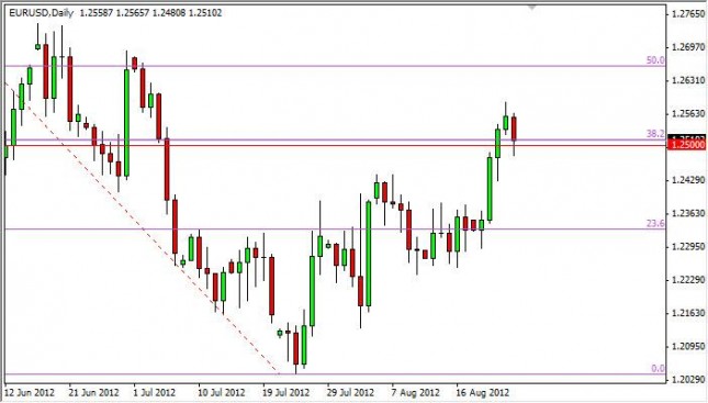 EUR/USD Forecast August 27, 2012, Technical Analysis EUR/USD Forecast August 27, 2012, Technical Analysis
