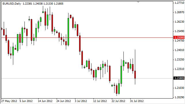EUR/USD Forecast August 3, 2012, Technical Analysis EUR/USD Forecast August 3, 2012, Technical Analysis