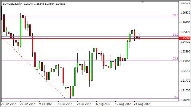 EUR/USD Forecast August 28, 2012, Technical Analysis EUR/USD Forecast August 28, 2012, Technical Analysis