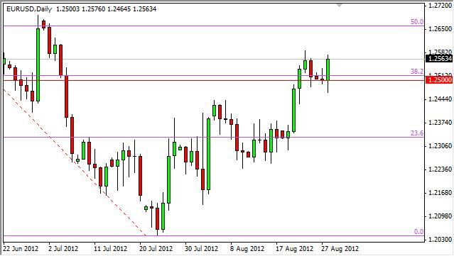 EUR/USD Forecast August 29, 2012, Technical Analysis EUR/USD Forecast August 29, 2012, Technical Analysis
