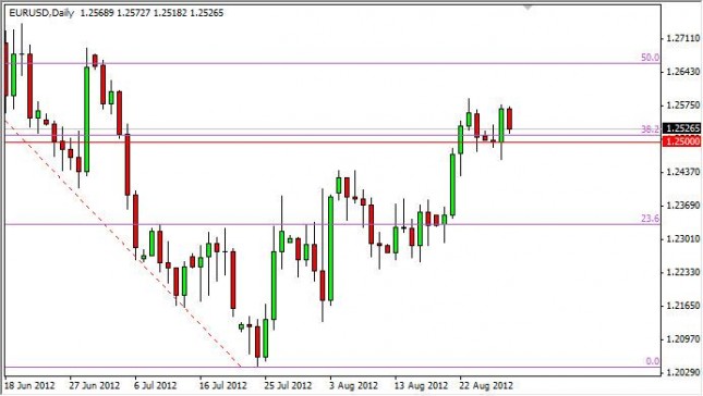 EUR/USD Forecast August 30, 2012, Technical Analysis EUR/USD Forecast August 30, 2012, Technical Analysis