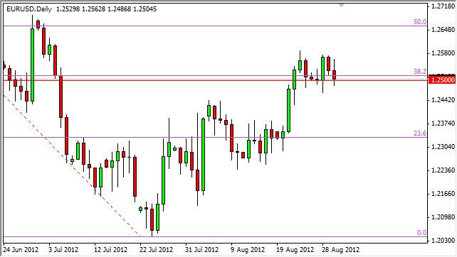 EUR/USD Forecast August 31, 2012, Technical Analysis EUR/USD Forecast August 31, 2012, Technical Analysis