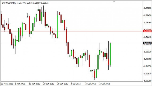 EUR/USD Forecast August 6, 2012, Technical Analysis EUR/USD Forecast August 6, 2012, Technical Analysis