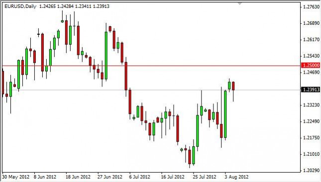 EUR/USD Forecast August 7, 2012, Technical Analysis EUR/USD Forecast August 7, 2012, Technical Analysis