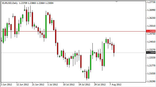 EUR/USD Forecast August 10, 2012, Technical Analysis EUR/USD Forecast August 10, 2012, Technical Analysis