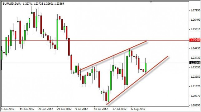 EUR/USD Forecast August 14, 2012, Technical Analysis EUR/USD Forecast August 14, 2012, Technical Analysis