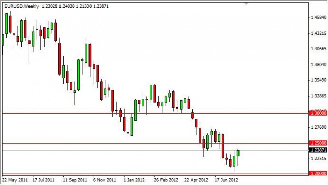 EUR/USD Forecast for the week of August 6, 2012, Technical Analysis EUR/USD Forecast for the week of August 6, 2012, Technical Analysis