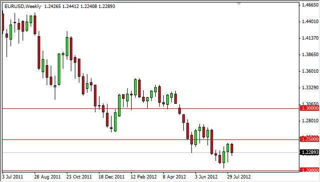 EUR/USD Forecast for the week of August 13, 2012, Technical Analysis EUR/USD Forecast for the week of August 13, 2012, Technical Analysis