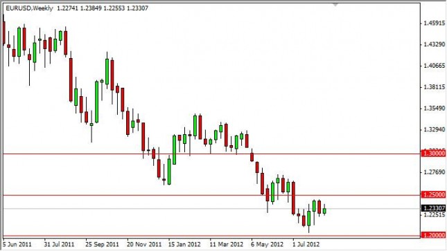 EUR/USD Forecast for the week of August 20, 2012, Technical Analysis EUR/USD Forecast for the week of August 20, 2012, Technical Analysis