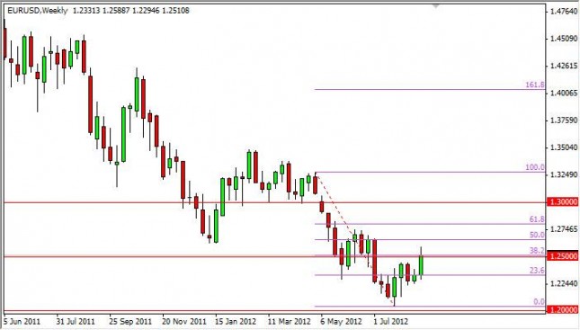EUR/USD Forecast for the week of August 27, 2012, Technical Analysis EUR/USD Forecast for the week of August 27, 2012, Technical Analysis