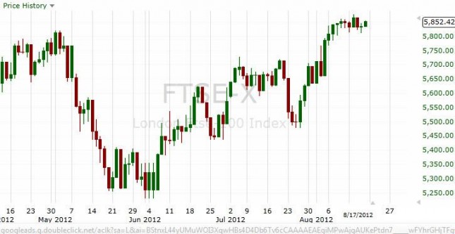 FTSE 100 Index Forecast August 21, 2012, Technical Analysis FTSE 100 Index Forecast August 21, 2012, Technical Analysis