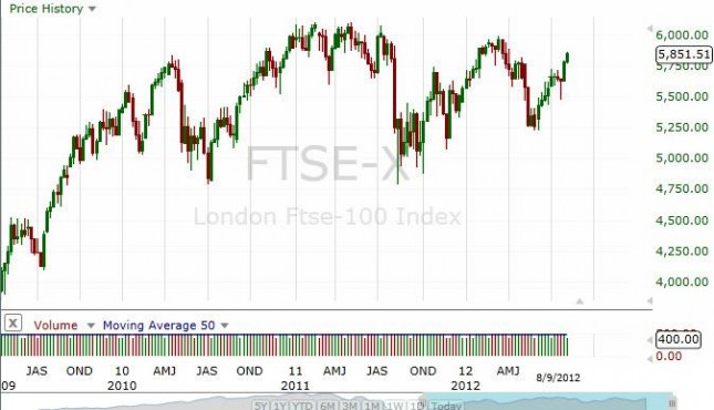 FSTE 100 Forecast for the week of August 13, 2012, Technical Analysis FSTE 100 Forecast for the week of August 13, 2012, Technical Analysis