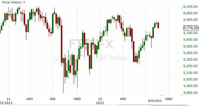 FTSE 100 Forecast for the week of August 27, 2012, Technical Analysis FTSE 100 Forecast for the week of August 27, 2012, Technical Analysis