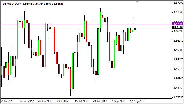 GBP/USD Forecast August 15, 2012, Technical Analysis GBP/USD Forecast August 15, 2012, Technical Analysis