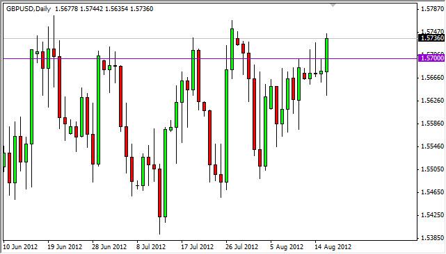 GBP/USD Forecast August 17, 2012, Technical Analysis GBP/USD Forecast August 17, 2012, Technical Analysis