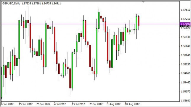 GBP/USD Forecast August 20, 2012, Technical Analysis GBP/USD Forecast August 20, 2012, Technical Analysis