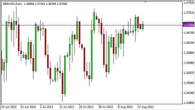 GBP/USD Forecast August 21, 2012, Technical Analysis GBP/USD Forecast August 21, 2012, Technical Analysis