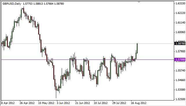 GBP/USD Forecast August 23, 2012, Technical Analysis GBP/USD Forecast August 23, 2012, Technical Analysis