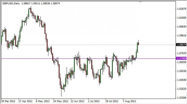 GBP/USD Forecast August 24, 2012, Technical Analysis GBP/USD Forecast August 24, 2012, Technical Analysis