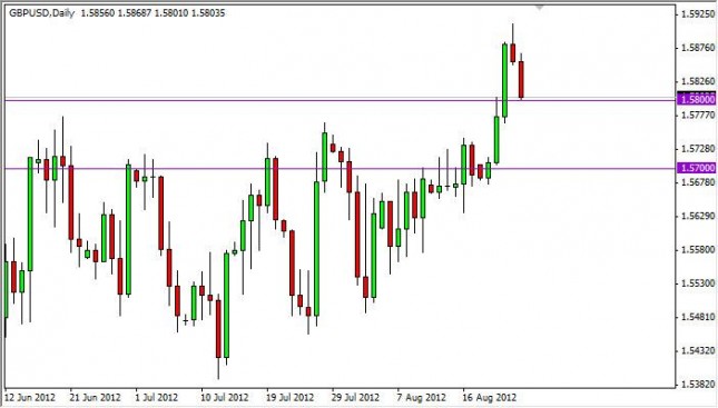 GBP/USD Forecast August 27, 2012, Technical Analysis GBP/USD Forecast August 27, 2012, Technical Analysis