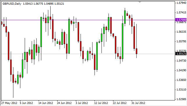 GBP/USD Forecast August 3, 2012, Technical Analysis GBP/USD Forecast August 3, 2012, Technical Analysis