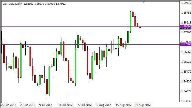 GBP/USD Forecast August 28, 2012, Technical Analysis GBP/USD Forecast August 28, 2012, Technical Analysis