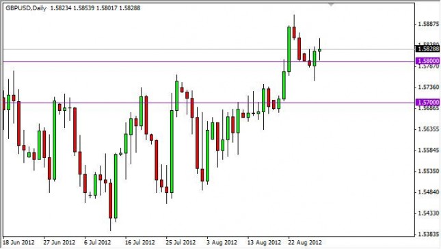 GBP/USD Forecast August 30, 2012, Technical Analysis GBP/USD Forecast August 30, 2012, Technical Analysis