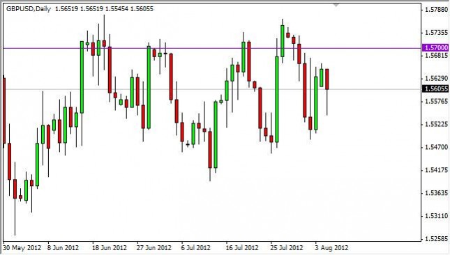 GBP/USD Forecast August 7, 2012, Technical Analysis GBP/USD Forecast August 7, 2012, Technical Analysis