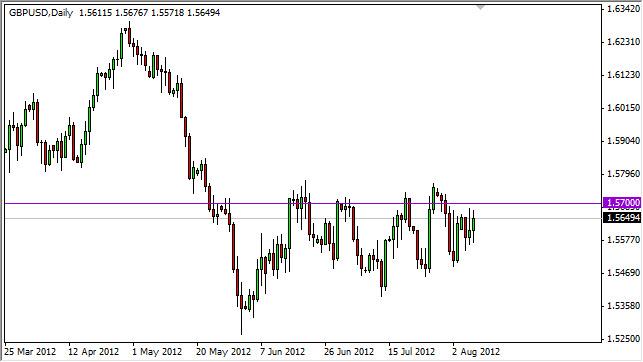 GBP/USD Forecast August 9, 2012, Technical Analysis GBP/USD Forecast August 9, 2012, Technical Analysis