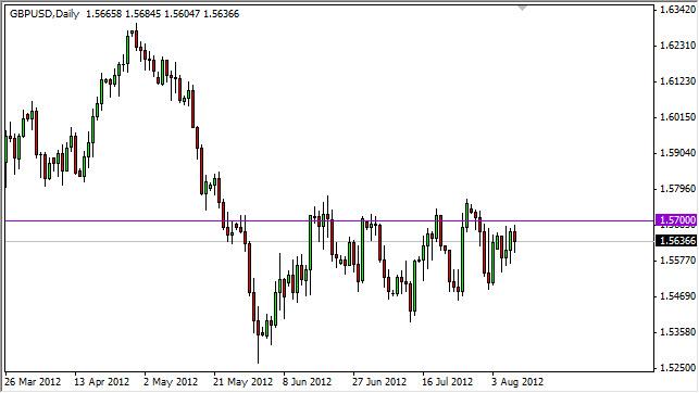 GBP/USD Forecast August 10, 2012, Technical Analysis GBP/USD Forecast August 10, 2012, Technical Analysis