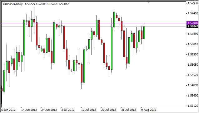GBP/USD Forecast August 13, 2012, Technical Analysis GBP/USD Forecast August 13, 2012, Technical Analysis