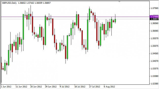 GBP/USD Forecast August 14, 2012, Technical Analysis GBP/USD Forecast August 14, 2012, Technical Analysis