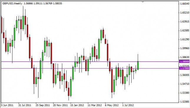 GBP/USD Forecast for the week of August 27, 2012, Technical Analysis GBP/USD Forecast for the week of August 27, 2012, Technical Analysis