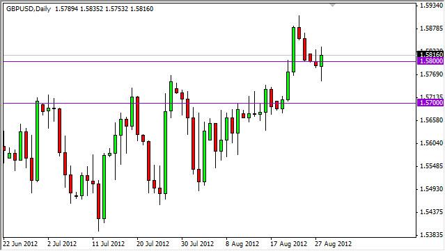 GBP/USD Forecast August 29, 2012, Technical Analysis GBP/USD Forecast August 29, 2012, Technical Analysis