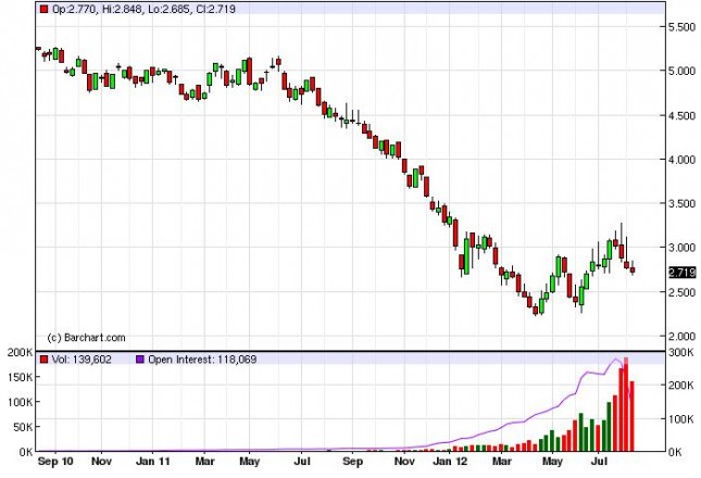 Natural Gas Forecast for the week of August 20, 2012, Technical Analysis Natural Gas Forecast for the week of August 20, 2012, Technical Analysis
