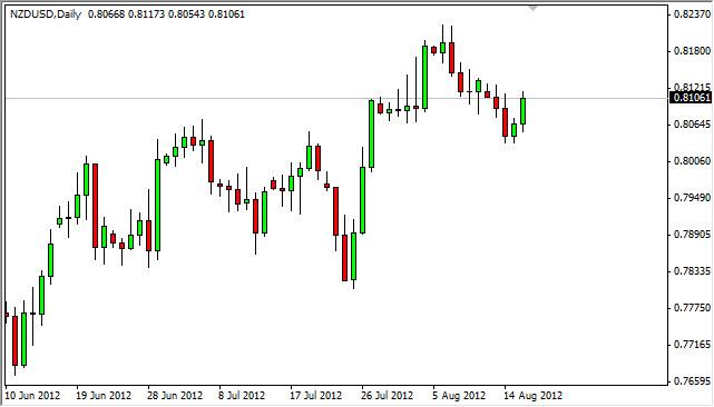 NZD/USD Forecast August 17, 2012, Technical Analysis NZD/USD Forecast August 17, 2012, Technical Analysis