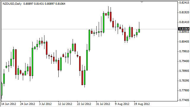 NZD/USD Forecast August 22, 2012, Technical Analysis NZD/USD Forecast August 22, 2012, Technical Analysis