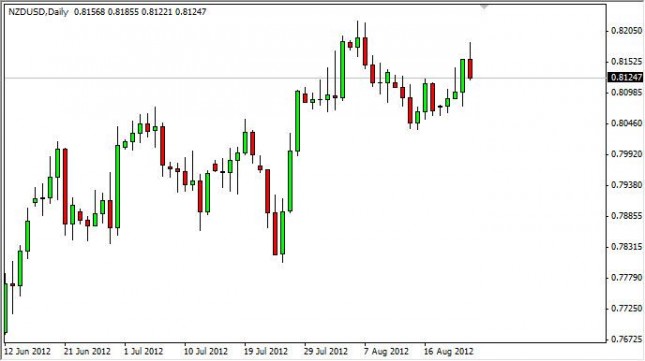 NZD/USD Forecast August 24, 2012, Technical Analysis NZD/USD Forecast August 24, 2012, Technical Analysis