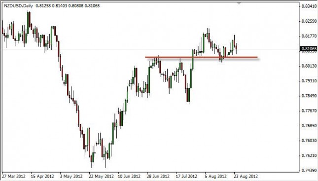 NZD/USD Forecast August 27, 2012, Technical Analysis NZD/USD Forecast August 27, 2012, Technical Analysis