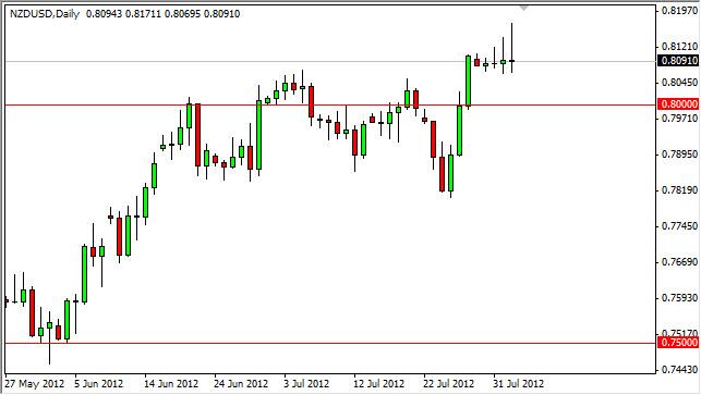 NZD/USD Forecast August 3, 2012, Technical Analysis NZD/USD Forecast August 3, 2012, Technical Analysis