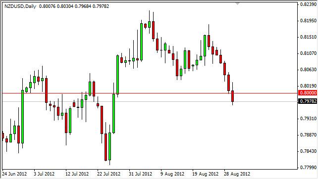 NZD/USD Forecast August 31, 2012, Technical Analysis NZD/USD Forecast August 31, 2012, Technical Analysis