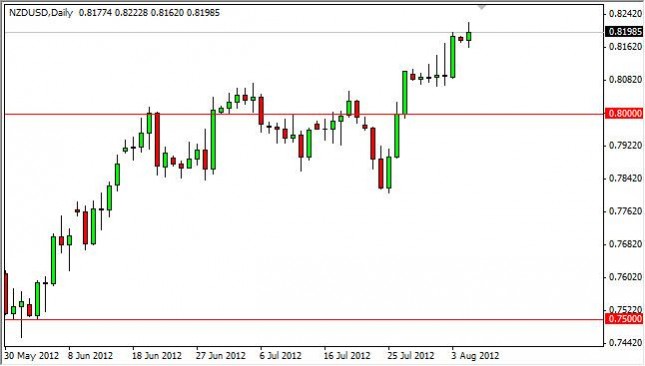 NZD/USD Forecast August 7, 2012, Technical Analysis NZD/USD Forecast August 7, 2012, Technical Analysis