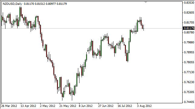 NZD/USD Forecast August 10, 2012, Technical Analysis NZD/USD Forecast August 10, 2012, Technical Analysis