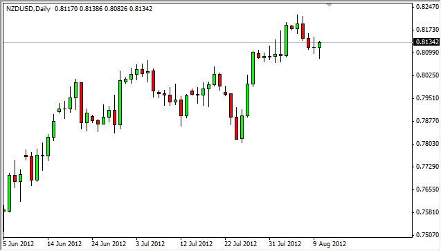NZD/USD Forecast August 13, 2012, Technical Analysis NZD/USD Forecast August 13, 2012, Technical Analysis