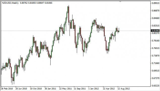 NZD/USD Forecast for the week of August 27, 2012, Technical Analysis NZD/USD Forecast for the week of August 27, 2012, Technical Analysis