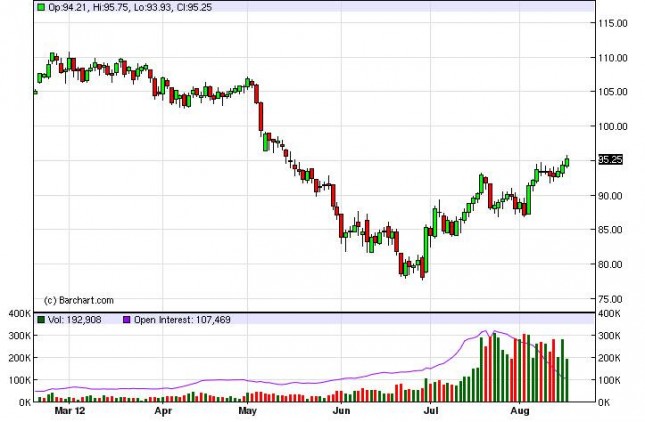 Crude Oil Prices August 17, 2012, Technical Analysis Crude Oil Prices August 17, 2012, Technical Analysis