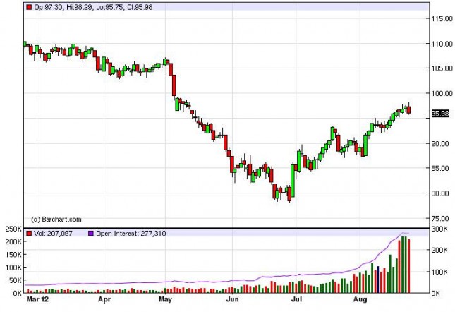 Crude Oil Prices August 24, 2012, Technical Analysis Crude Oil Prices August 24, 2012, Technical Analysis
